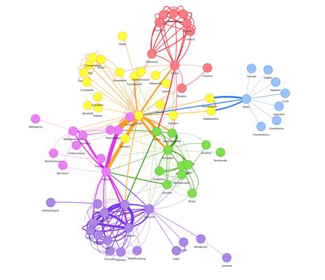 Interactive Network Visualization with R | R-bloggers