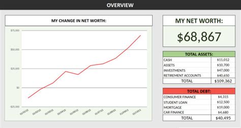 Net Worth Spreadsheet: The Most Important Metric For Financial Success