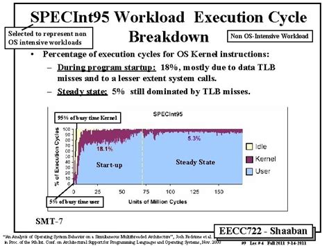 SMT Issues SMT CPU performance gain potential Modifications