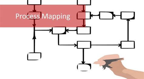 Process Mapping Techniques and Important Tips