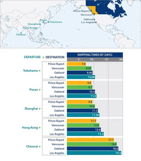 British Columbia Canada Air, Sea, Rail and Network Advantages