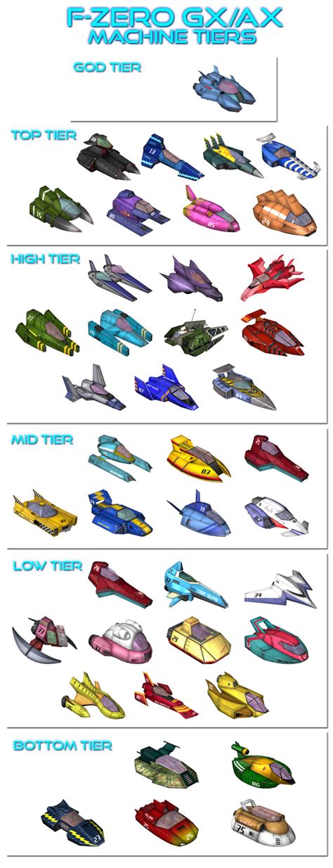 F-Zero GX Machine Tier List by Yosheriff on DeviantArt