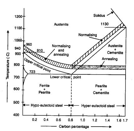 Heat Treatment Process For Steel - Captions Beautiful
