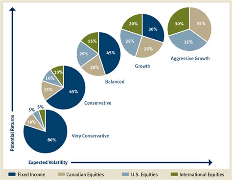 RBC Select Portfolios – RBC Global Asset Management