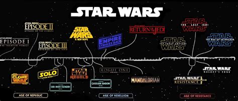 Star Wars Timeline Simplified - Galactic Sabers