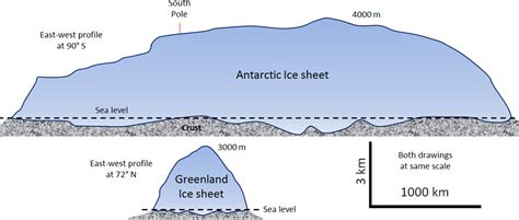 16.2 How Glaciers Work – Physical Geology