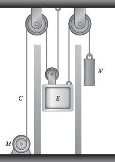 For the elevator shown that moves upward with a constant velocity of 10 ...