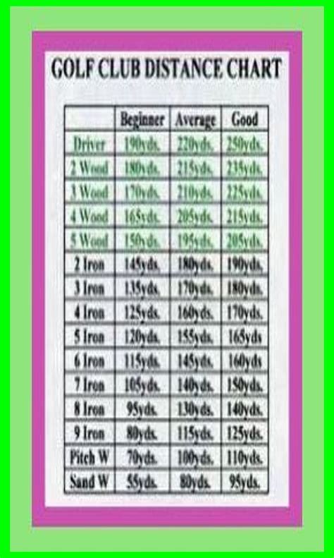 Golf Club Chart Distance