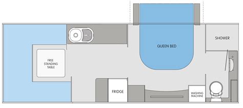 What are the different types of caravans layouts?