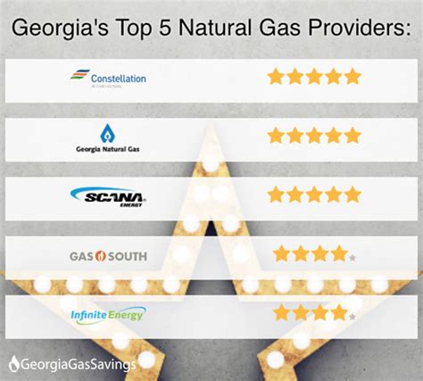 GeorgiaGasSavings.com Releases Annual Rankings of Georgia Gas Companies ...