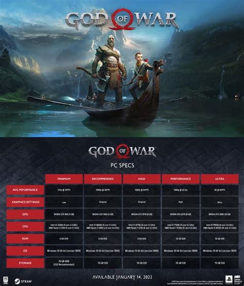 God of War | PC Requirements : GodofWar