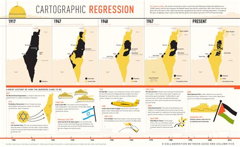 Israel/Palestine: 1897-2011 timeline presented as an infographic. | Rebrn.com