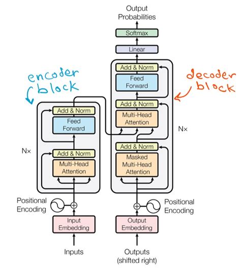 An Image is Worth 16x16 Words, Transformers for Image Recognition at Scale Paper Explained (ViT ...