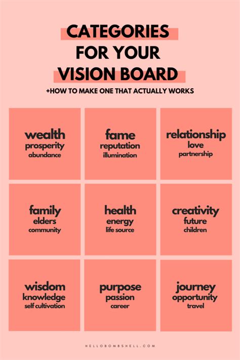 How To Make A Powerful Vision Board That Actually Works (Without Magazines) - Hello Bombshell!