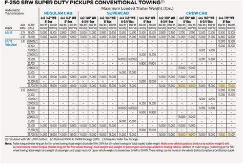 2023 Toyota Tundra Towing Capacity Chart