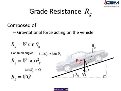 How Do Power And Torque Overcome Types Of Resistances In A Vehicle ...