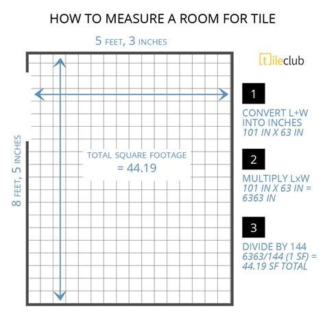 Esquivo Consciente de Industrializar calculate square feet from inches lazo Jarra hablar