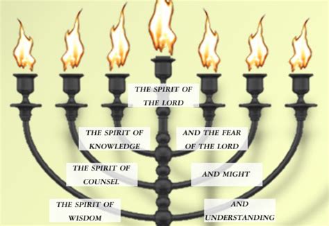 The Seven Spirits of God — Steemit in 2022 | Bible knowledge, Fear of ...