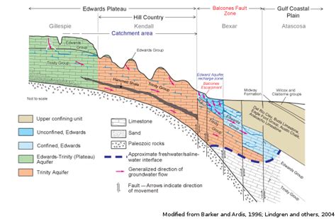 Edwards (Balcones Fault Zone) Aquifer | Texas Water Development Board