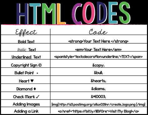 Design Tidbit: Using HTML codes to dress up product descriptions | Letras