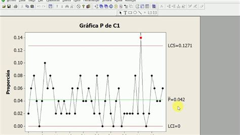 Grafica de control por atributos p - YouTube