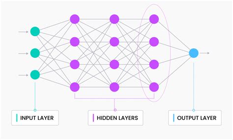 Comparing Different Vector Embeddings - The New Stack