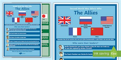 Who's Who in WW2 Display Posters | Allies and Axis WW2