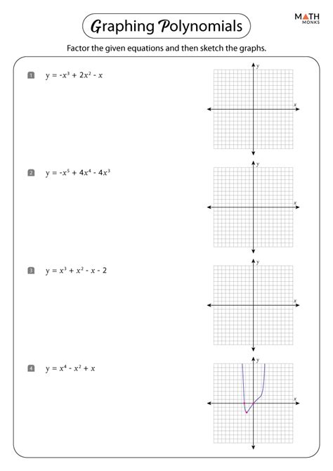 Graphing Polynomial Functions Worksheets with Answer Key