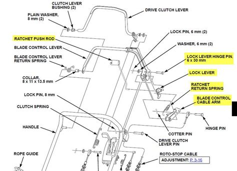 honda hrx 217 manual