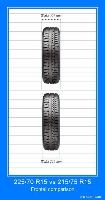 225/70 R15 vs 215/75 R15 Tire Size Comparison Table with Graphic Visualization