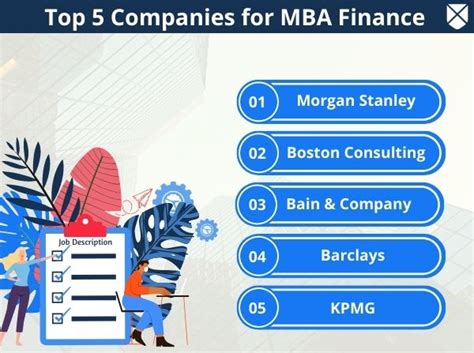 MBA Finance: Course Details, Fees, Eligibility, Admission, Duration