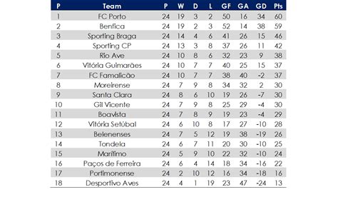 Liga Nos | Liga Nos Date And Time Of Benfica Matches Between Round 30 And 33 Sl Benfica - phil ...