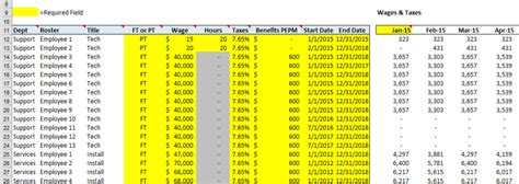 How I Create Detailed Headcount Forecasts | Template included