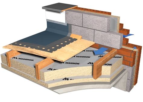 Flat Roof Insulation - Mannok Insulation