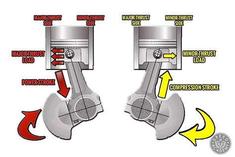 Short-Stroke versus Long-Stroke Engines: Which is Better? - BikesRepublic.com