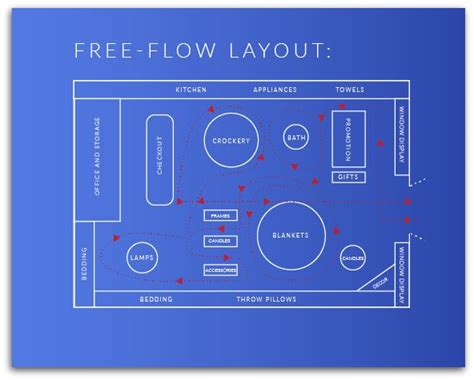 Psychology of Interior Design: Retail Store Layouts