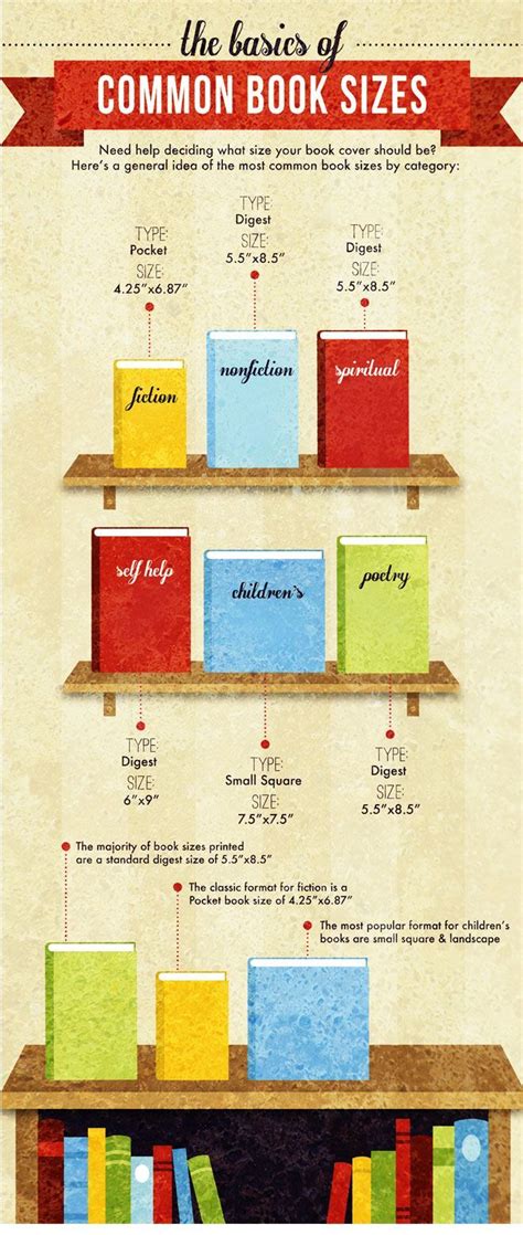 Common book sizes - infographic | Bookbinding tutorial, Graphic book, Infographic