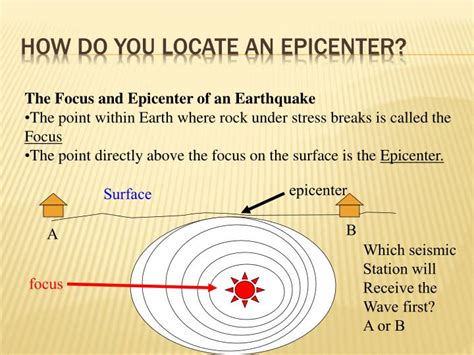 PPT - The Focus and Epicenter of an Earthquake PowerPoint Presentation ...