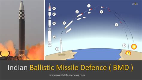 Indian BMD Program - Indian Ballistic Missile Defense By DRDO