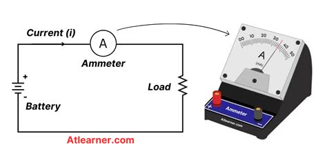 Ammeter Symbol