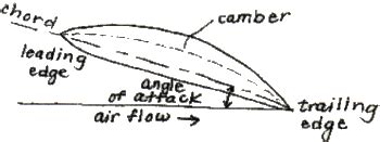 Airfoil design characteristics - agentskasap