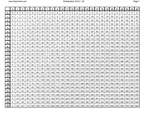 Multiplication Chart 1-50 Worksheets - WorksheetsCity