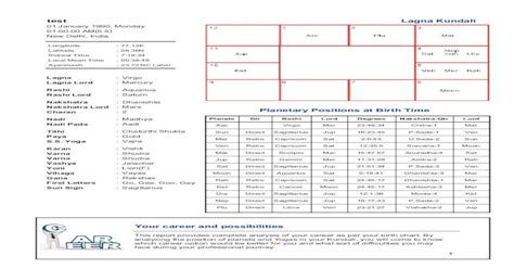 test Lagna Kundali - Telugu Horoscope · Lagna Kundali Planetary Positions at Birth Time Planets ...