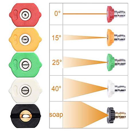 Pressure Washer Tips Power Washer Soap Nozzle Tips Multiple Degrees 1/4 Quick Connect Design Up ...