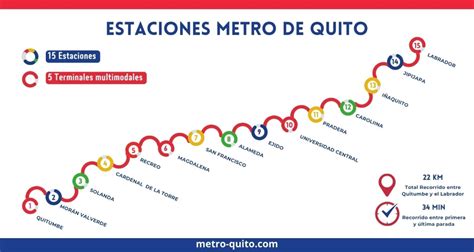 Finally: Metro Quito back in operation! - Urban Transport Magazine