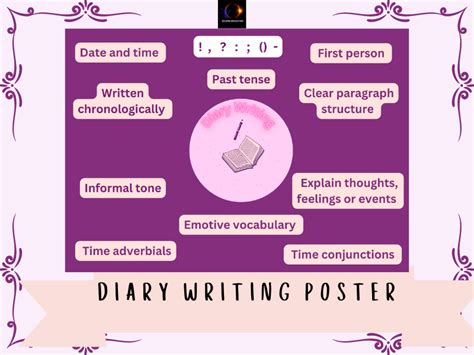 Diary Writing Prompt Classroom Poster | Teaching Resources