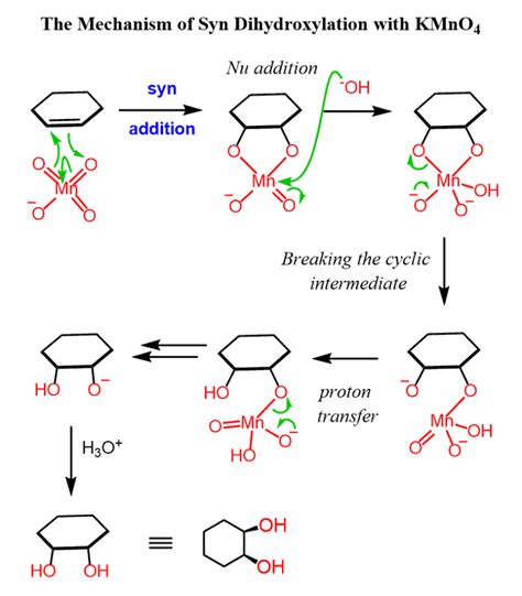 Syn Dihydroxylation of Alkenes with KMnO4 and OsO4 - Chemistry Steps