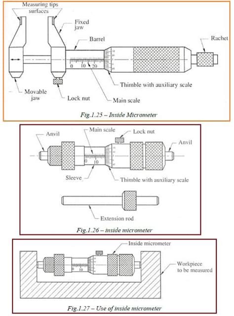 Micrometer - Types , Diagram , Parts , How to Read Micrometer