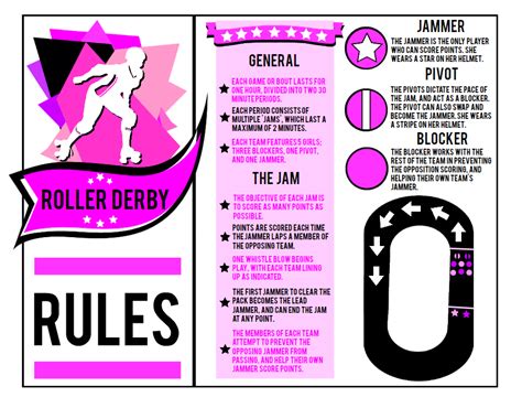 Roller-Derby-Rules-Infographic - No Home Just Roam