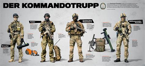 Kommando Spezialkräfte Gear guide. (With budget reproductions as well).